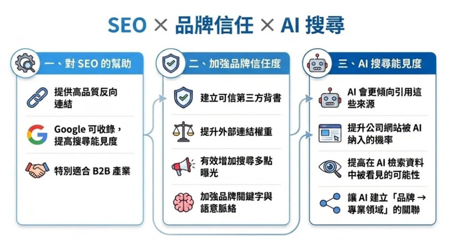 2026 數位行銷:你該如何佈局? SEO 顧問 吳受恩告訴你 2026 數位行銷:你該如何佈局? SEO 顧問 吳受恩告訴你